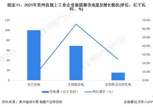 2023年貴州省新能源產(chǎn)業(yè)鏈全景洞察 政策、現(xiàn)狀、布局與未來