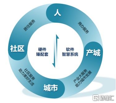 載譽前行，穩(wěn)健致遠 康橋悅生活連續(xù)八年榮膺中國物業(yè)服務(wù)百強企業(yè)背后的管理之道