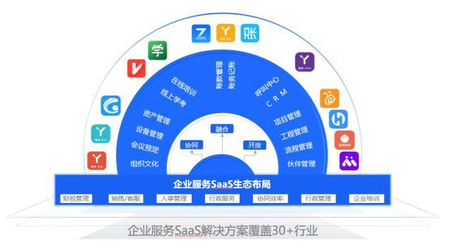 光云科技 企業(yè)服務(wù)SaaS銷(xiāo)售收入同比增長(zhǎng)60%，或成第三增長(zhǎng)曲線